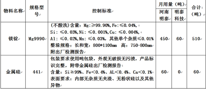 hth官网登录
原辅材料招标公告